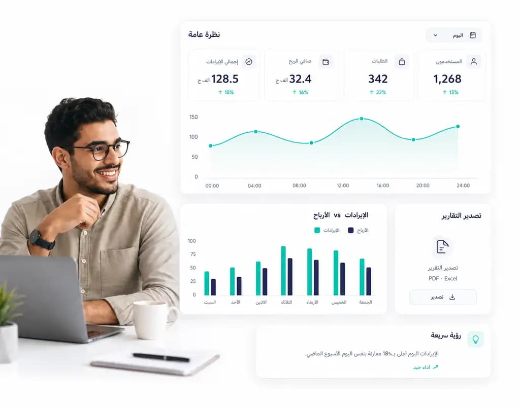 Dashboard عام في Taloo يعرض الإيرادات وصافي الربح والطلبات والمستخدمين ومخططات الأداء