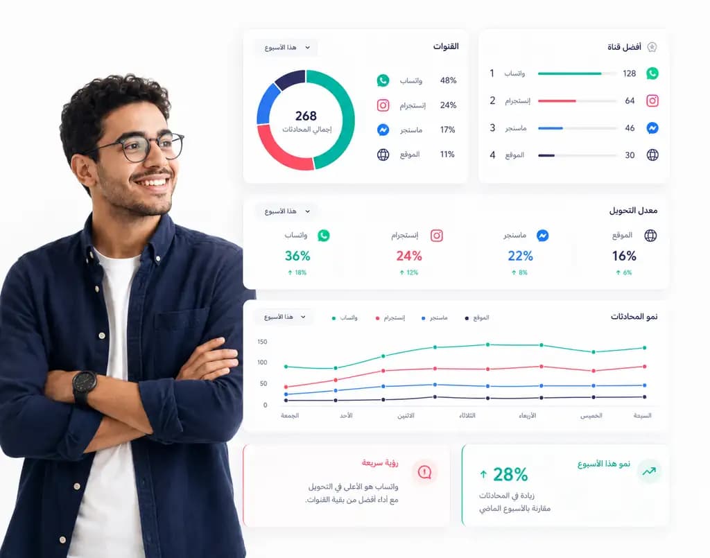 تقرير القنوات داخل Taloo يقارن واتساب وإنستجرام وماسنجر والموقع في المحادثات والتحويل